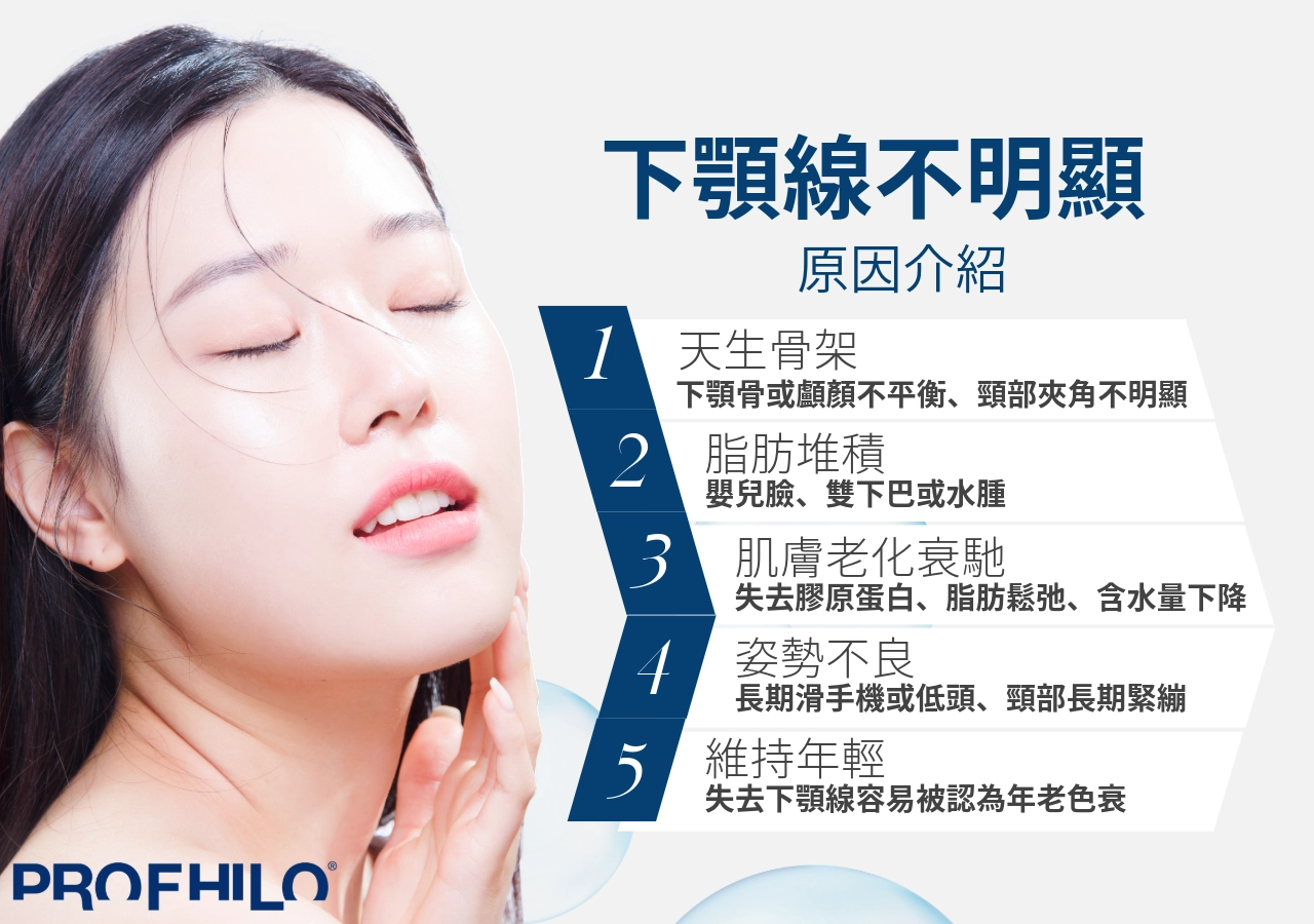 下顎線不明顯的原因