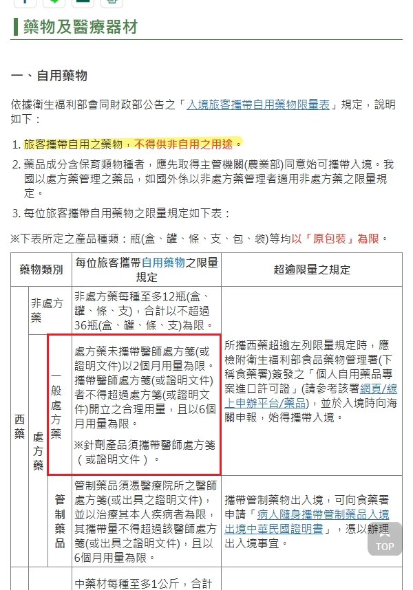 入境旅客處方藥物限量說明