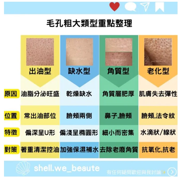 毛孔粗大重點整理