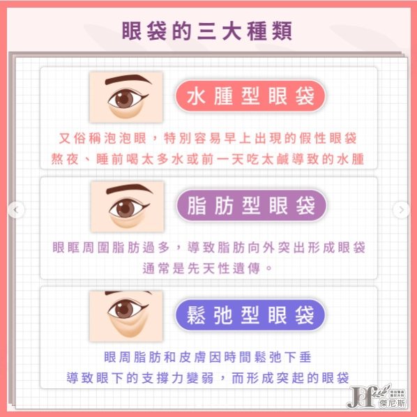傑尼斯時尚醫美整形外科診所：眼袋的三大類型