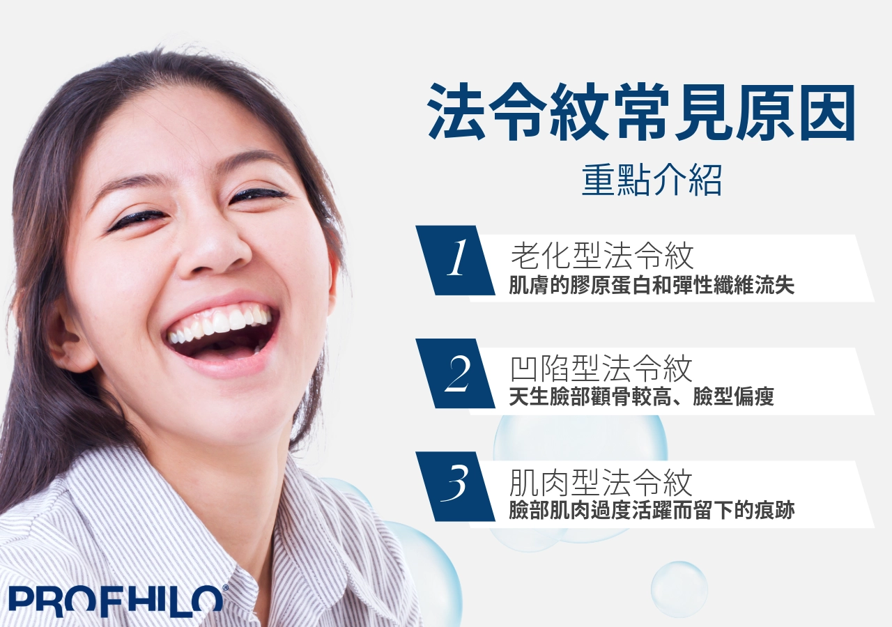 法令紋常見成因