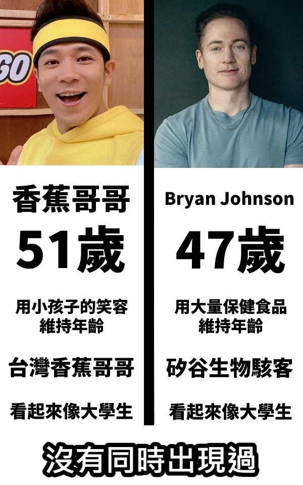 凍齡人士代表香蕉哥哥。meme，用以比對Bryan，表示兩個人都很年輕