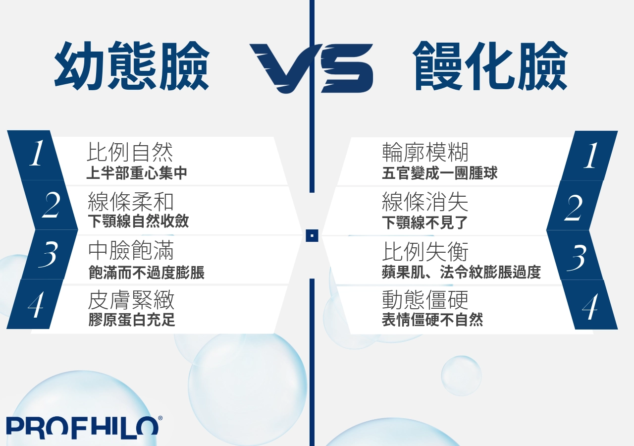 幼態臉與饅化臉的差異