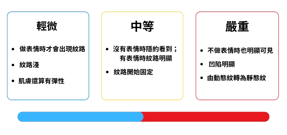 川字紋的輕重程度標準判斷