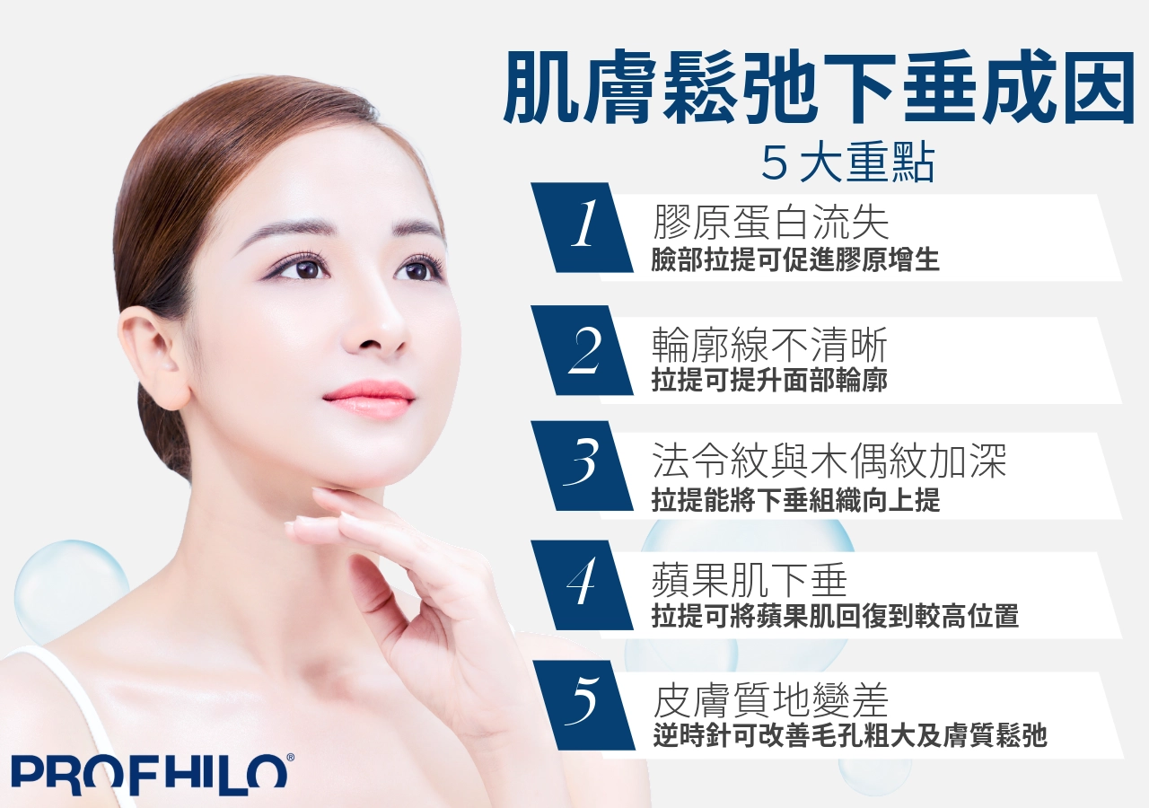 肌膚鬆弛下垂的成因