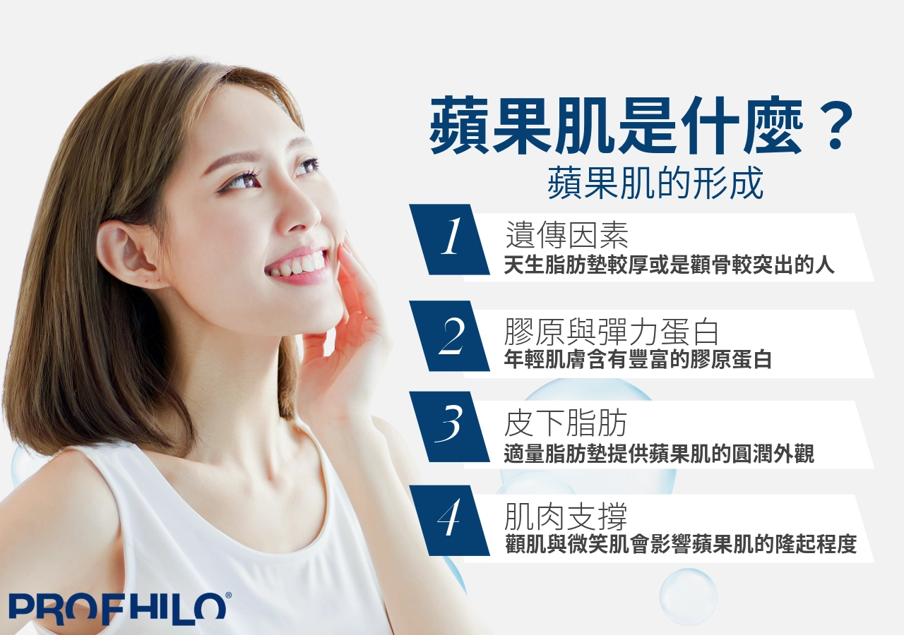 蘋果肌是什麼？